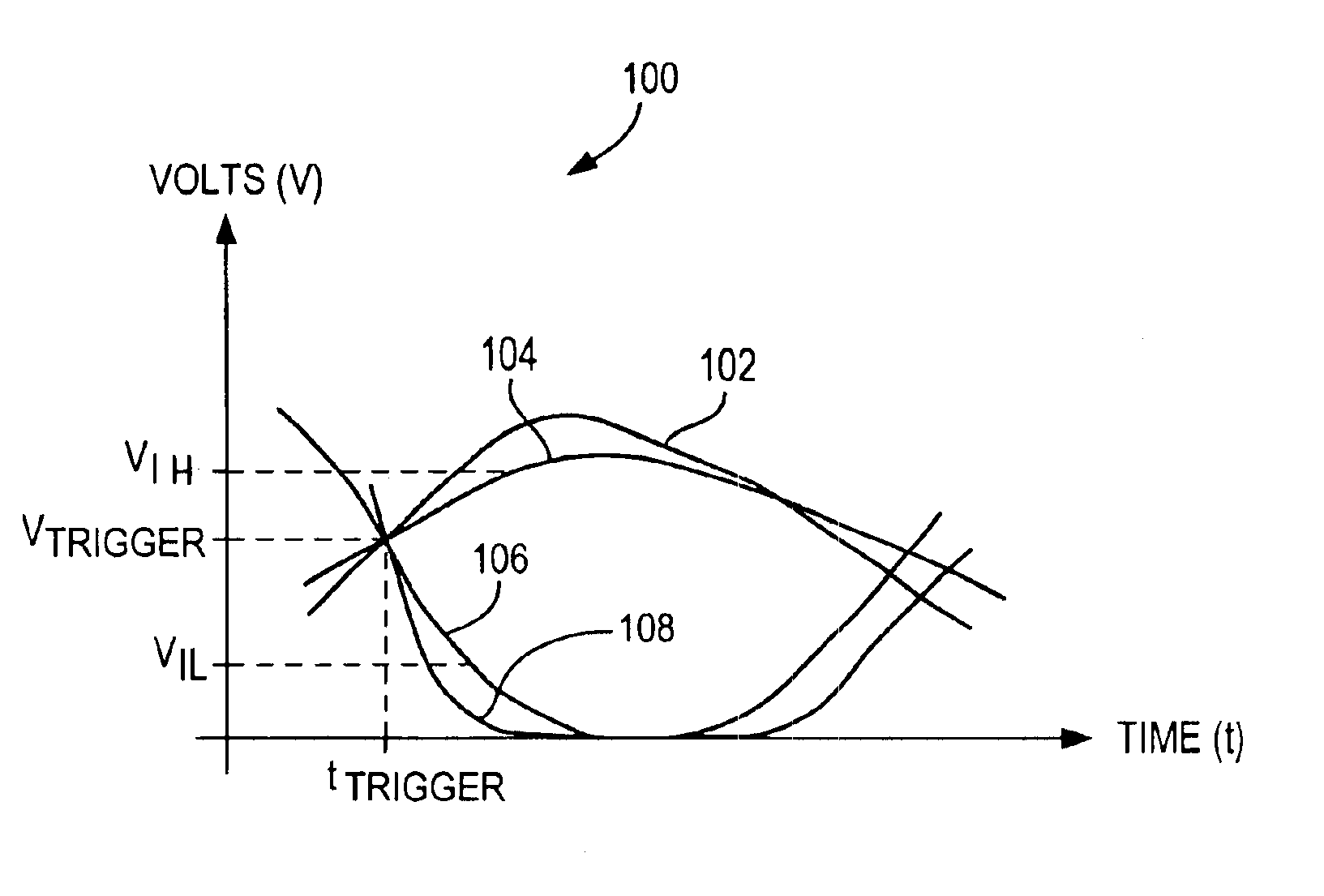 Calibration of memory circuits