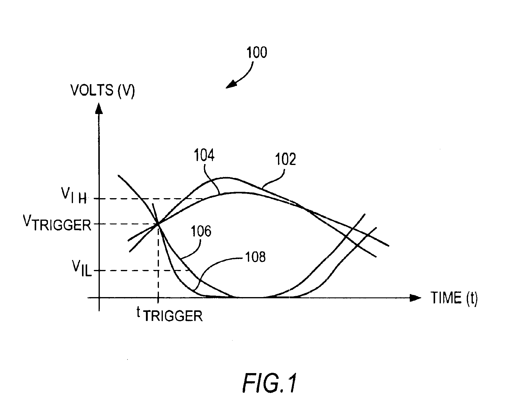 Calibration of memory circuits