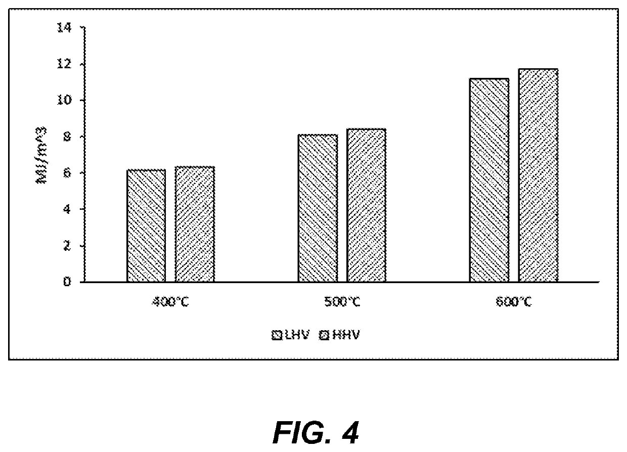 Production of products from biomass