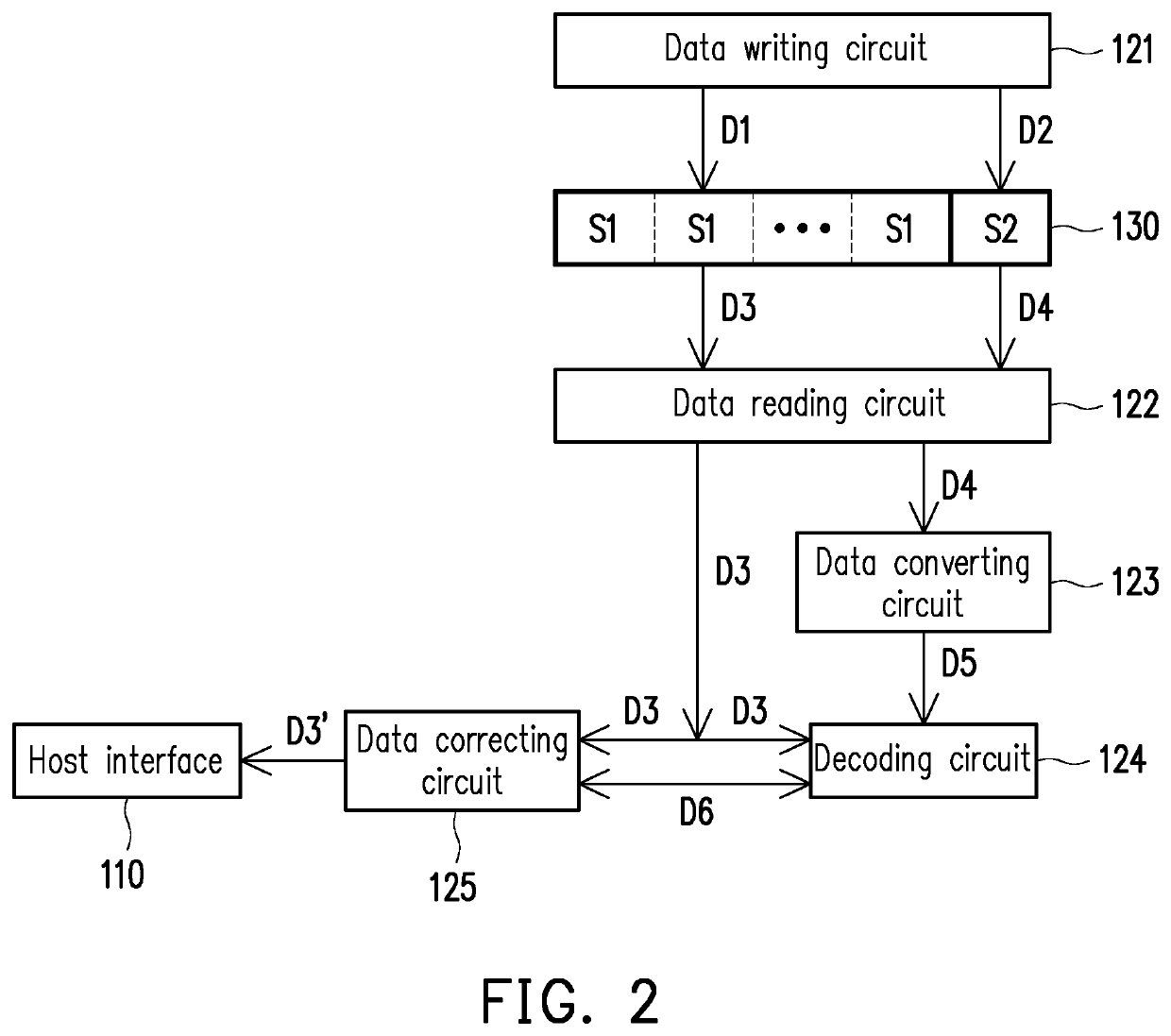 Memory storage device and memory testing method thereof