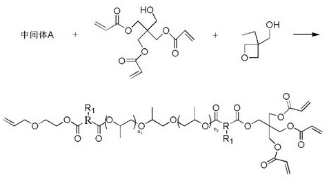 Free radical-cationic water-based hybrid light-cured resin and synthesis method thereof