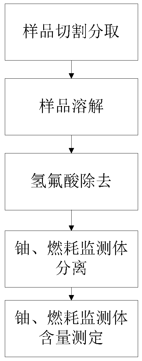 Zirconium matrix removing process and burnup measuring method adopting same