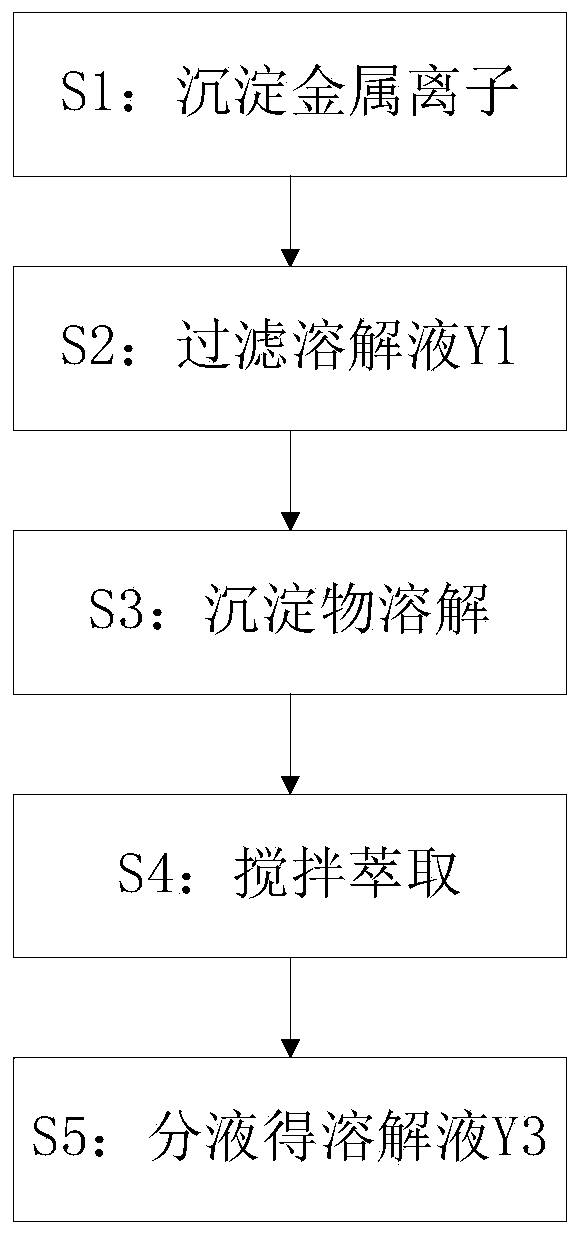 Zirconium matrix removing process and burnup measuring method adopting same