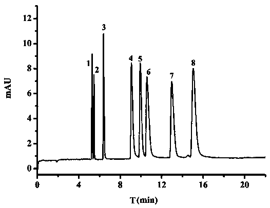 Quaternary ammonium functionalized anion-exchange organic polymer monolithic column for capillary electrochromatography and its preparation and application