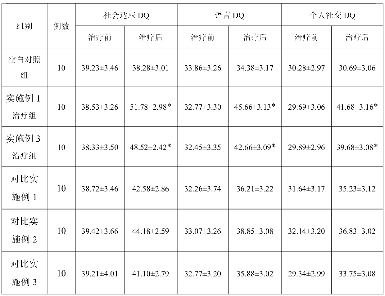 Probiotic mineral powder capable of preventing and treating infantile autism of children and adolescents and application thereof