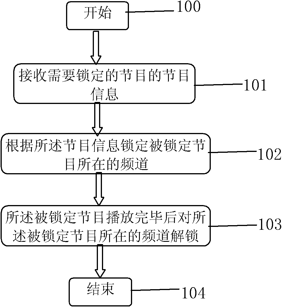 Method and system for locking day-parting programs