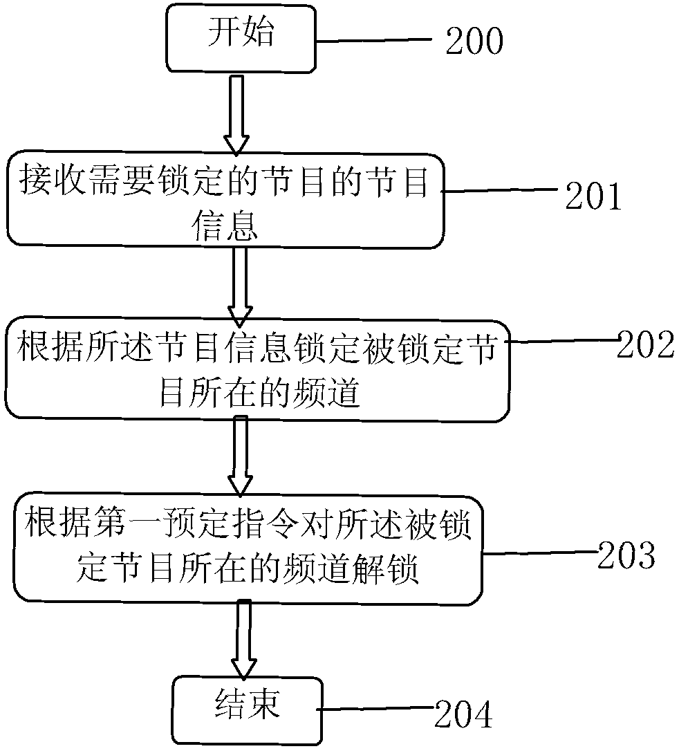 Method and system for locking day-parting programs