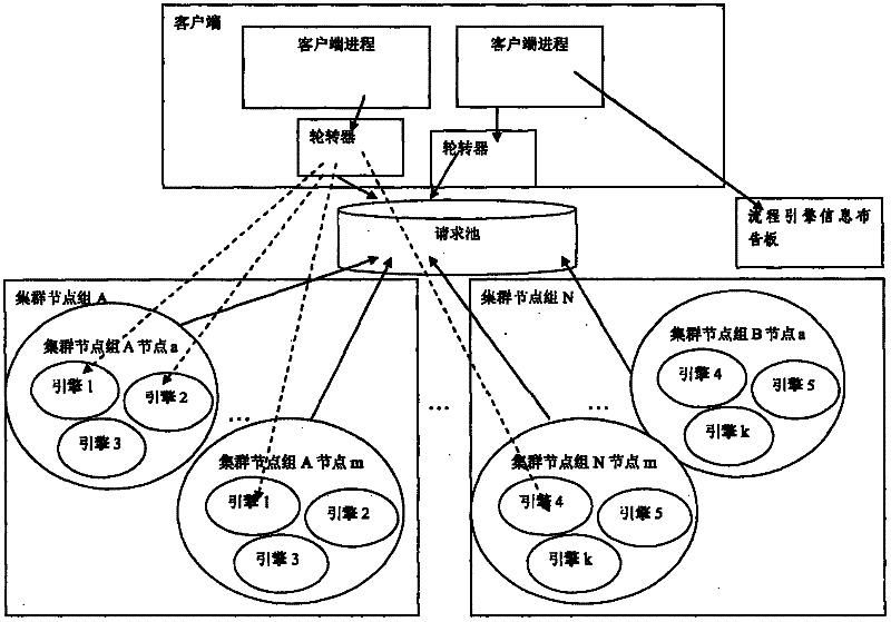 System and method for decentralized scheduling of autonomous flow engine load balancing clusters