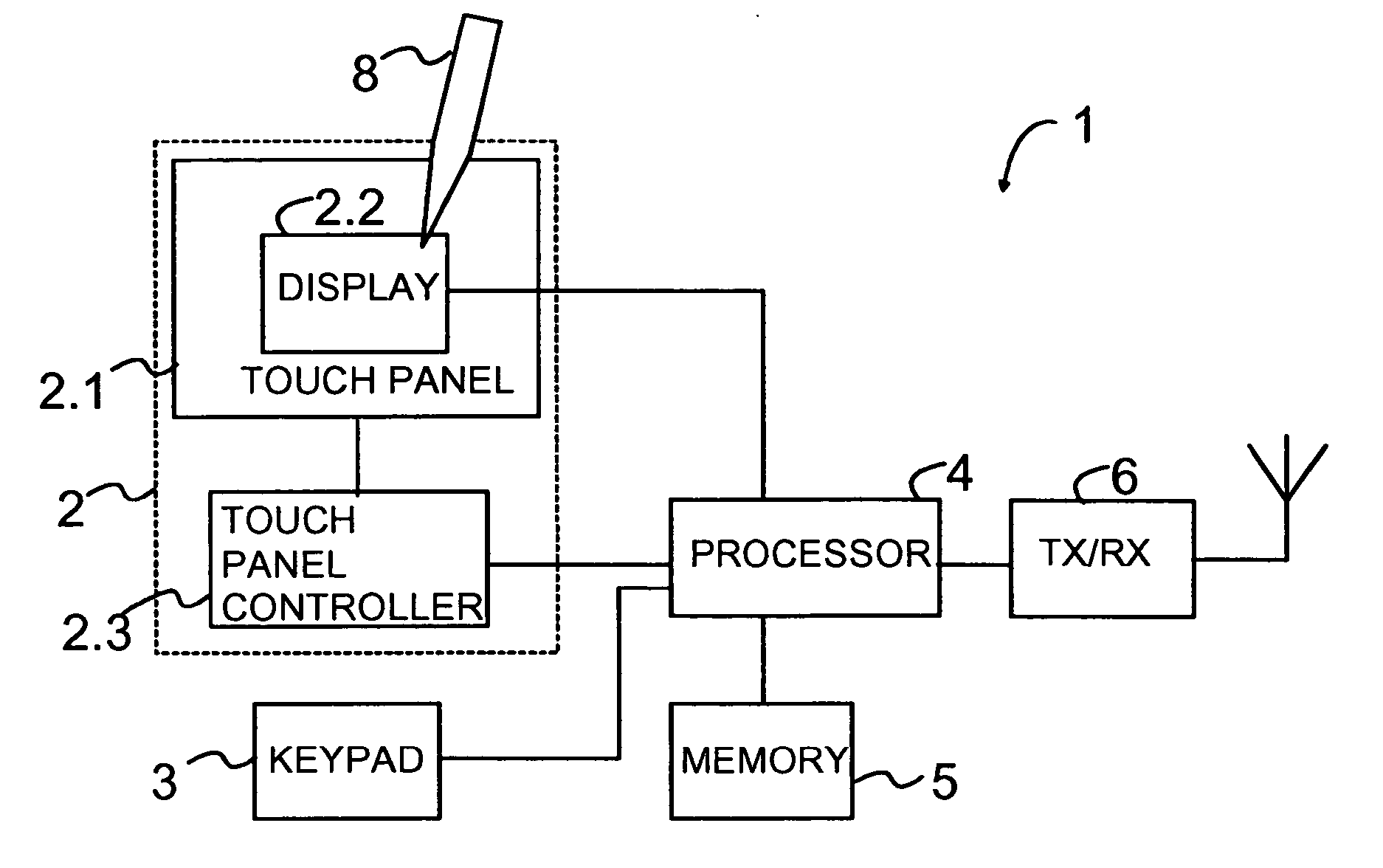 Active keypad lock for devices equipped with touch screen