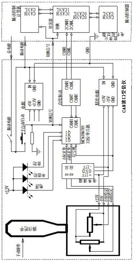 A console with can interface