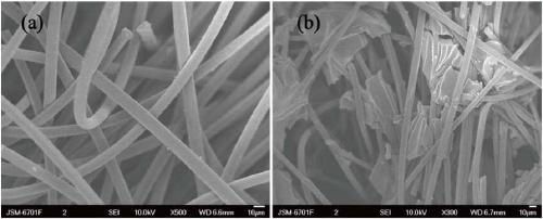 Modified carbon material and nitrogen-rich liquid flow battery electrode prepared from modified carbon material