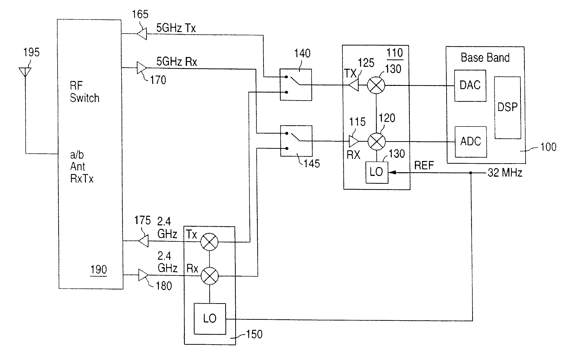 Dual Frequency Band Wireless LAN