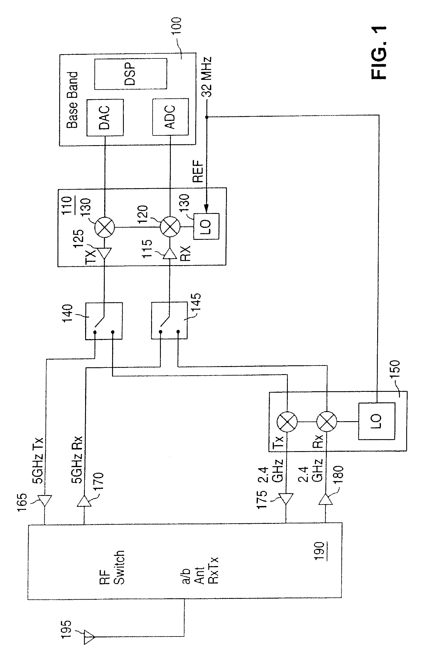 Dual Frequency Band Wireless LAN