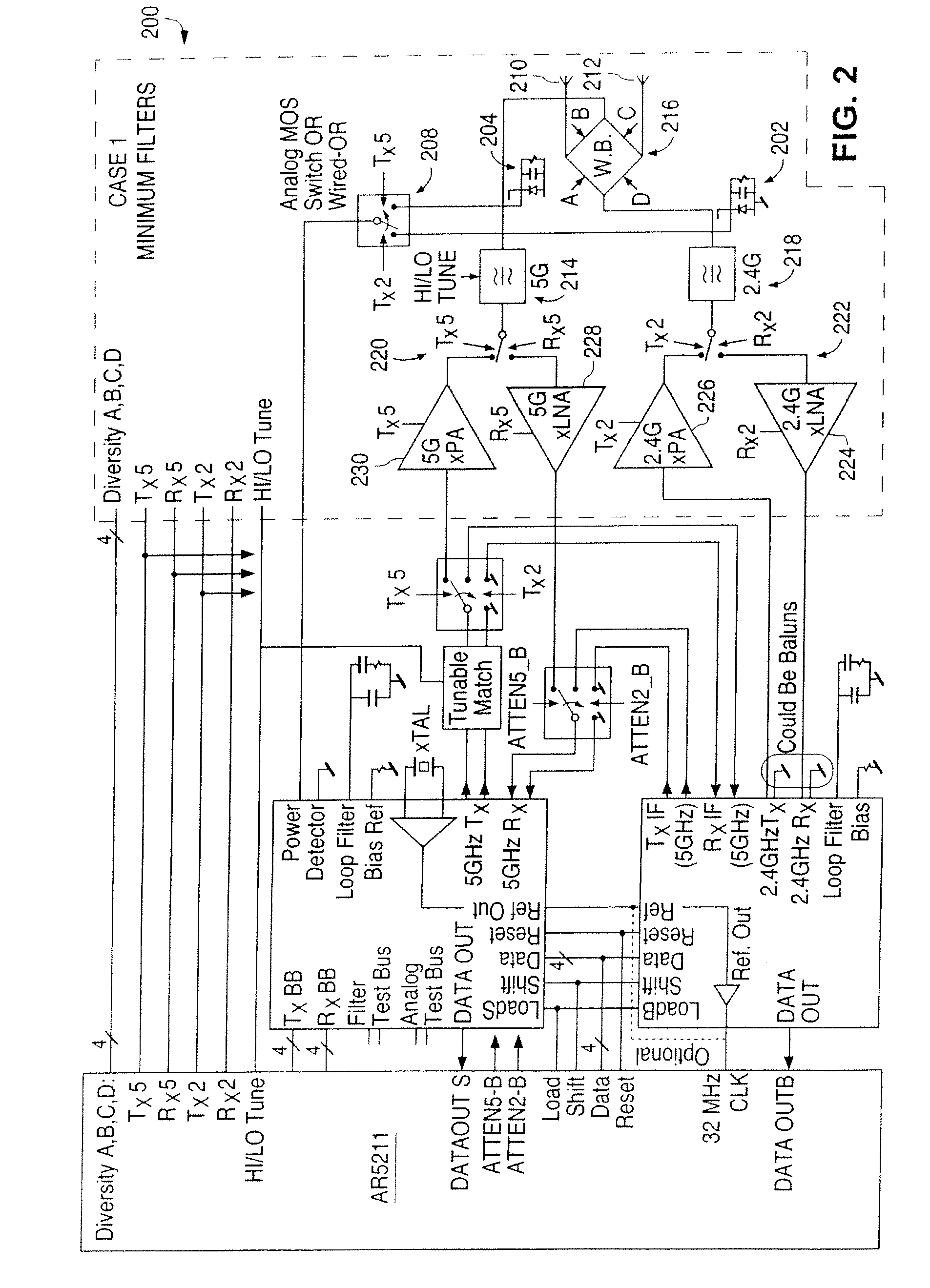 Dual Frequency Band Wireless LAN