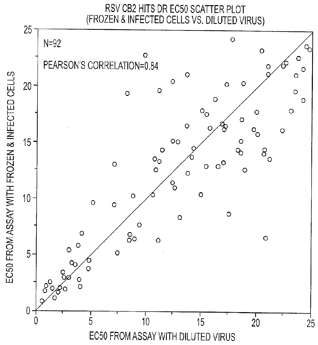 Anti-viral treatment and assay to screenfor Anti-viral agent