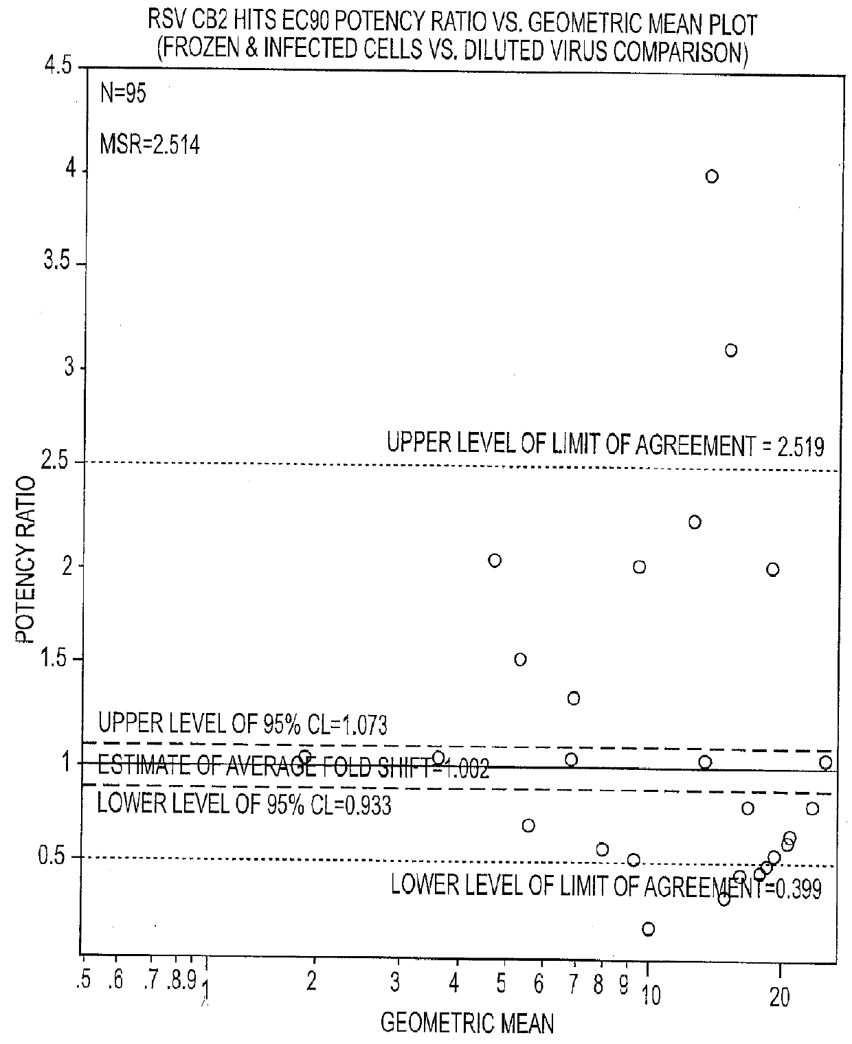 Anti-viral treatment and assay to screenfor Anti-viral agent