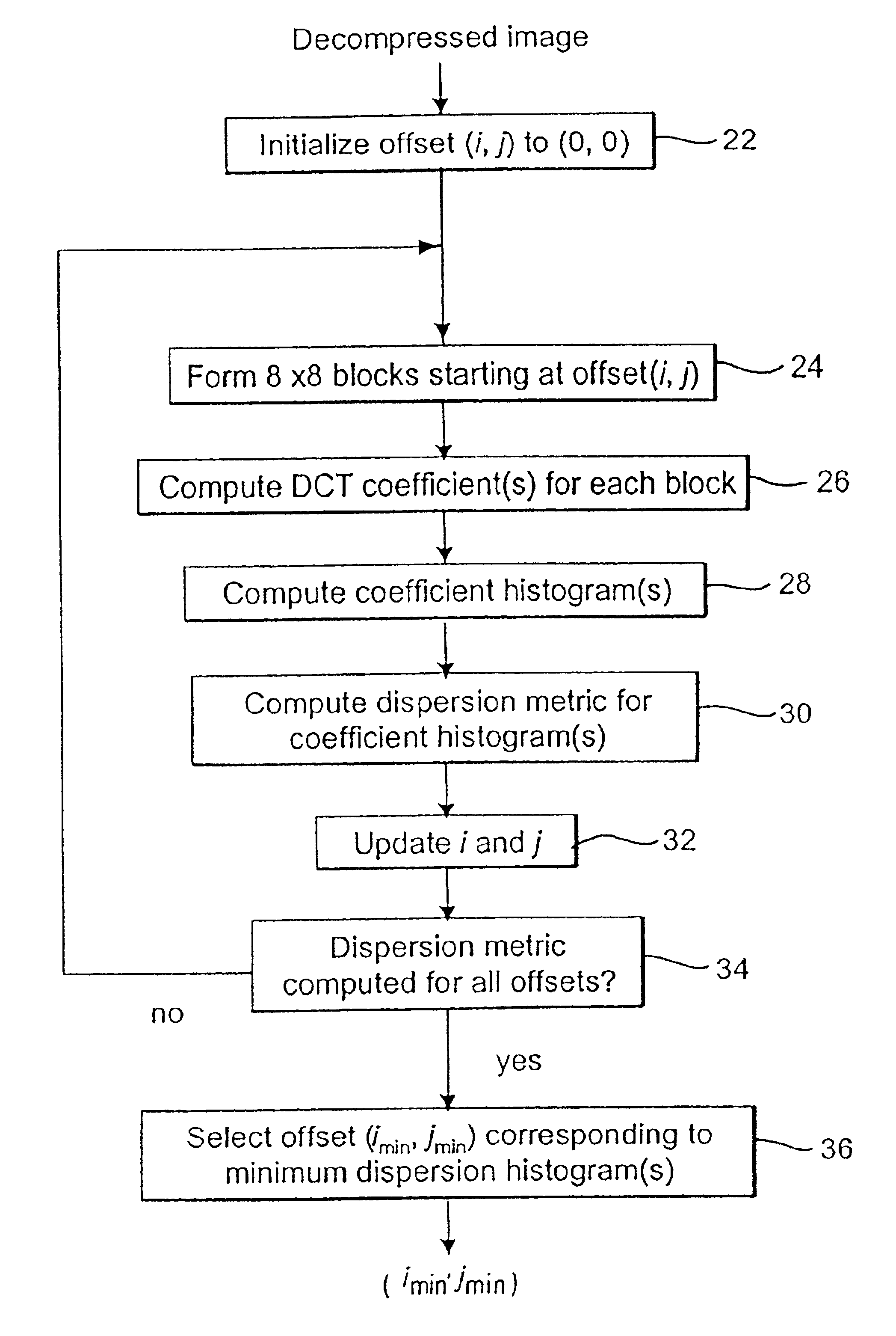 Method and system for determining DCT block boundaries