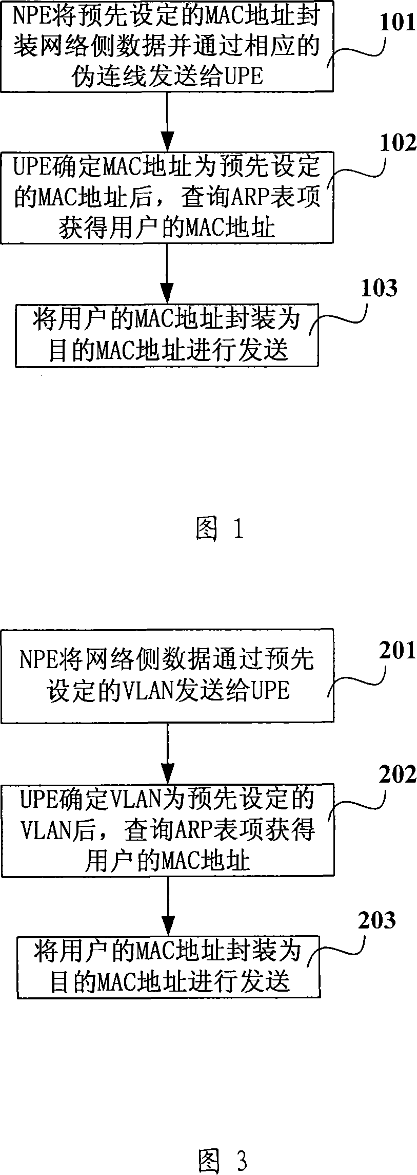 Edge equipment of operators, city Ethernet access network and its data processing method