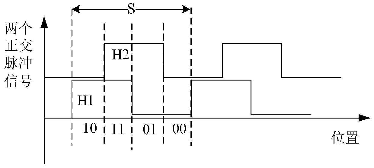 Encoder for linear motor, linear motor and position detection method thereof