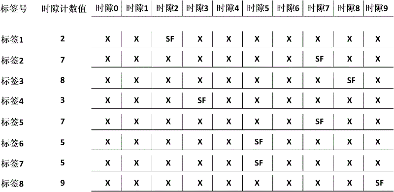 Time slot scanning anti-collision method based on collision precheck