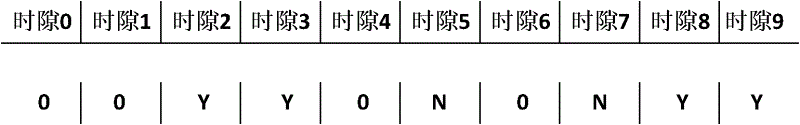 Time slot scanning anti-collision method based on collision precheck