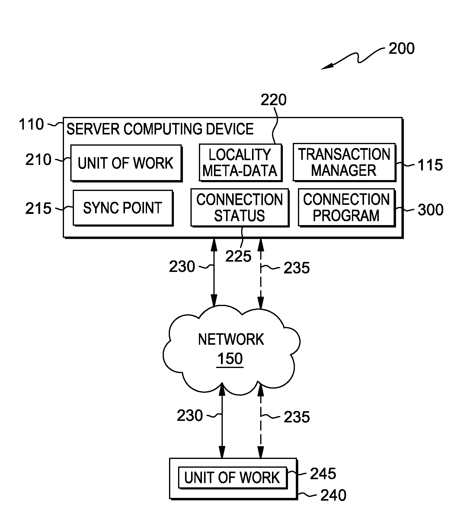 Reliability improvement of distributed transaction processing optimizations based on connection status