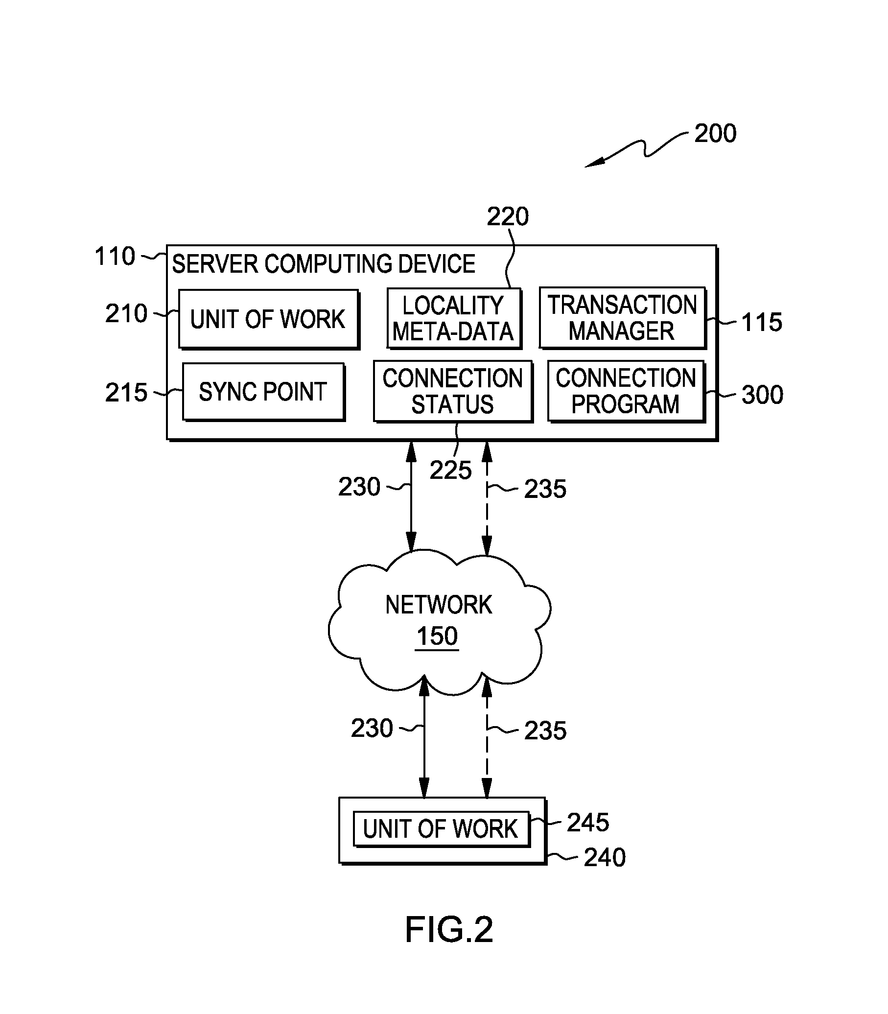 Reliability improvement of distributed transaction processing optimizations based on connection status