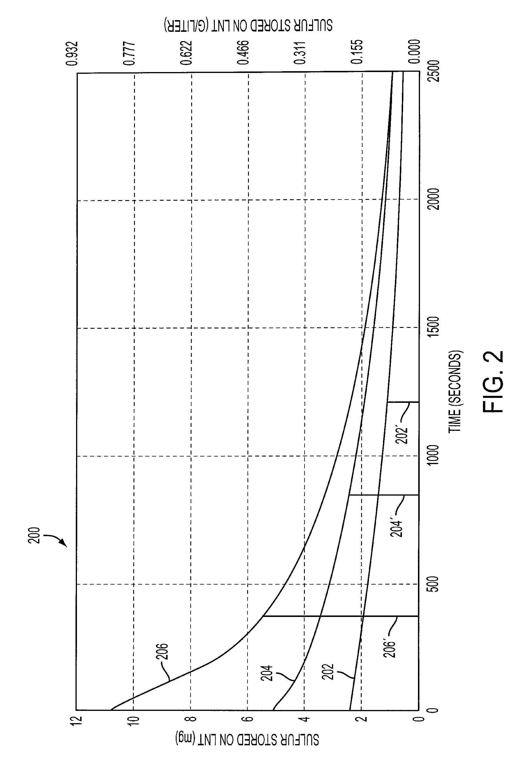 System and Method for Desulfating a NOx Trap