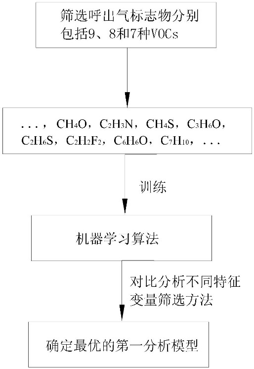 Expiratory air detection device and establishment method of expiratory air marker of expiratory air detection device