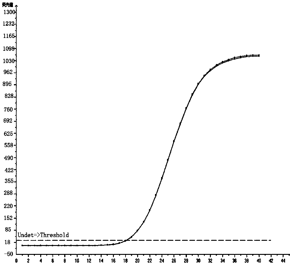 A kit for detecting gene polymorphisms of hypertension drugs by multiplex fluorescent PCR method