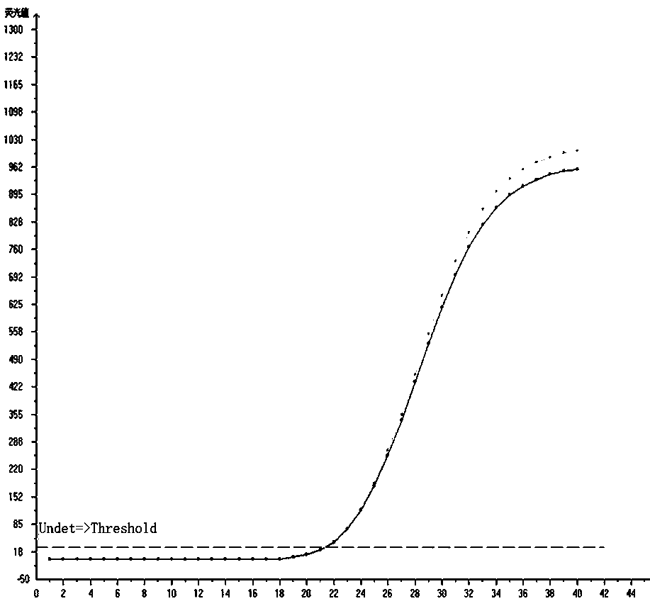 A kit for detecting gene polymorphisms of hypertension drugs by multiplex fluorescent PCR method