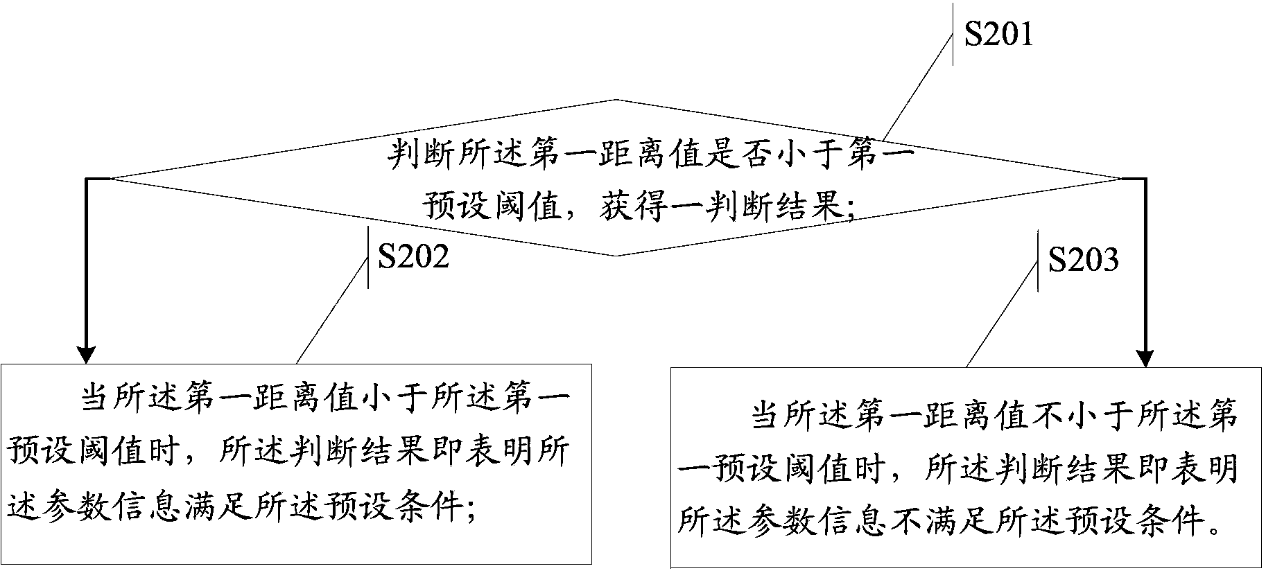 Information processing method and electronic equipment