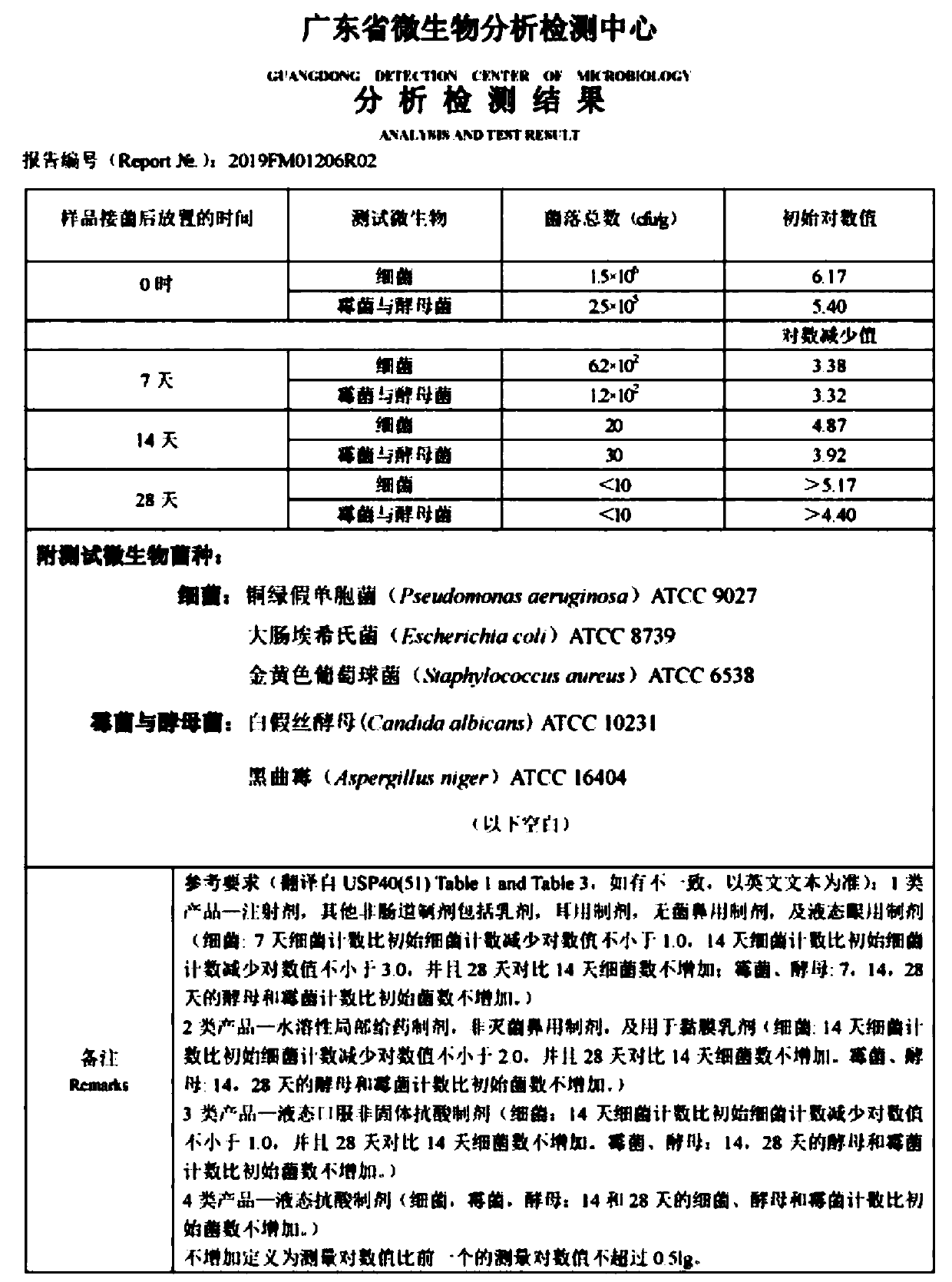 Pure plant extract antiseptic formulation and application thereof in cosmetics