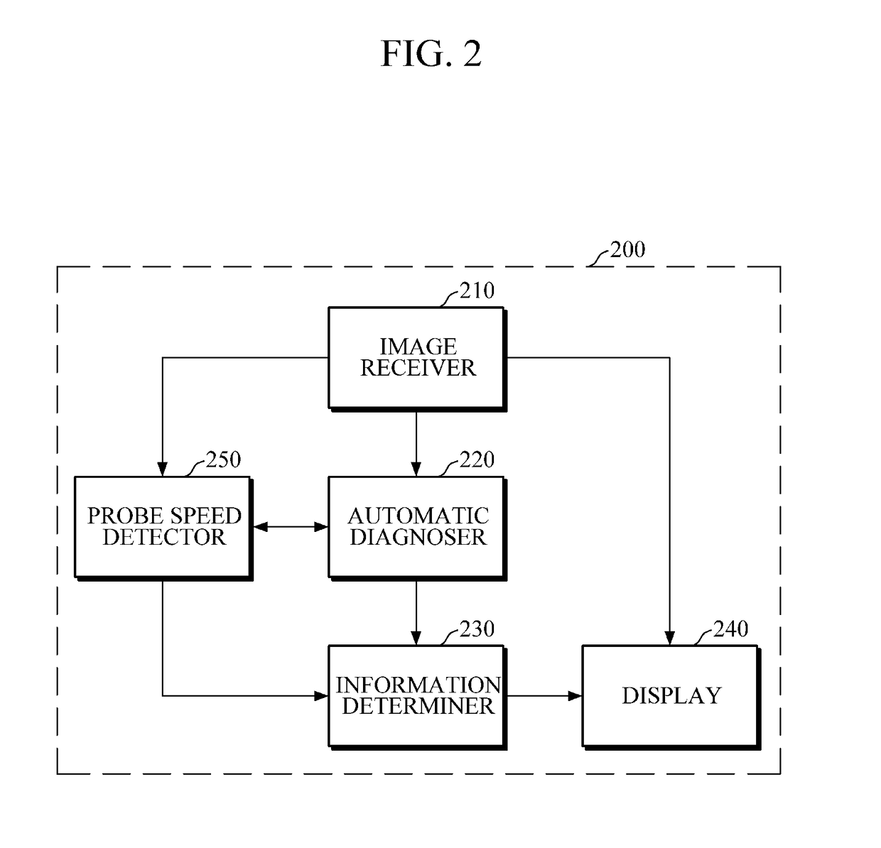 Computer-aided diagnosis apparatus and computer-aided diagnosis method