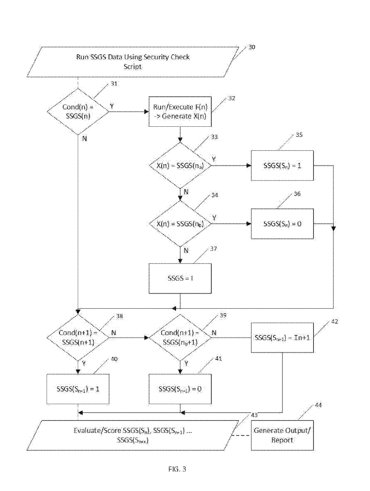 Method and system for computer self-determination of security protocol compliance