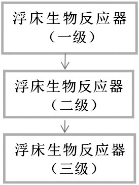 Process for preparing organic fertilizer through biological synergistic degradation of agricultural planting and breeding wastes