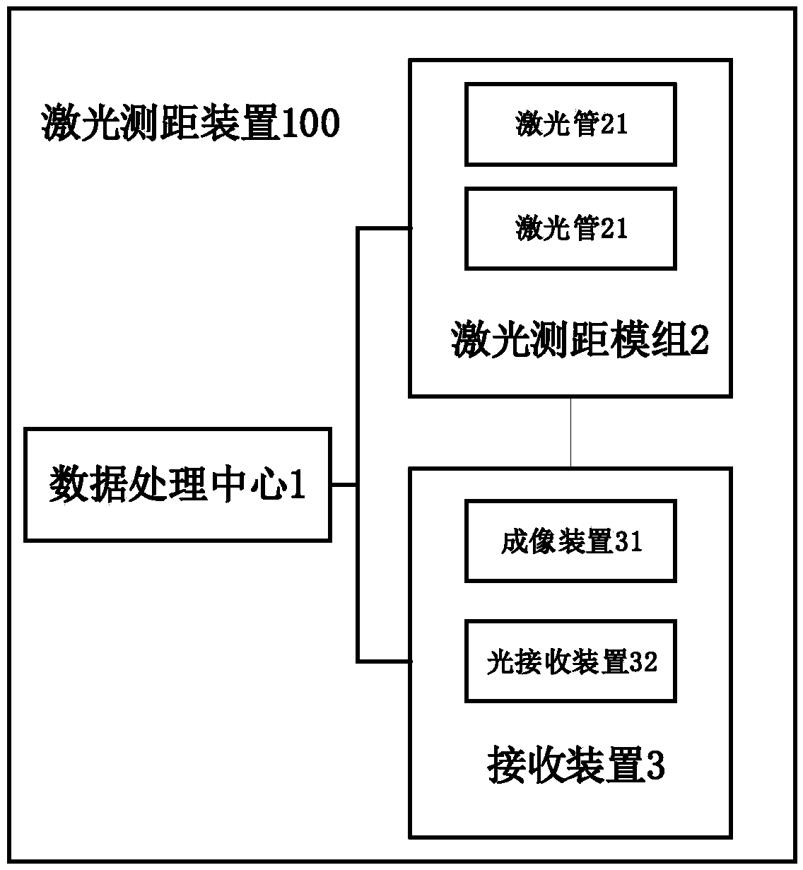 Laser ranging method and device and self-moving equipment