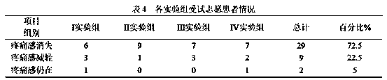 Application of traditional Chinese medicine composition in medicines for treating mastitis, hyperplasia, breast pain, swelling and mass