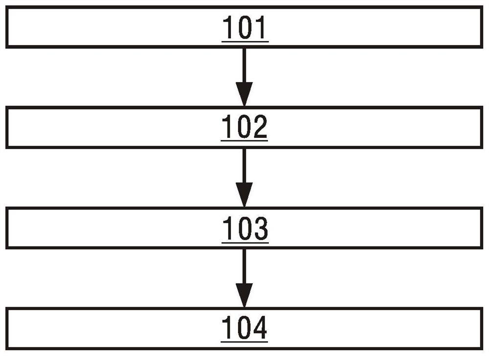 Predictive maintenance information feedback method and device for automobile manufacturing equipment