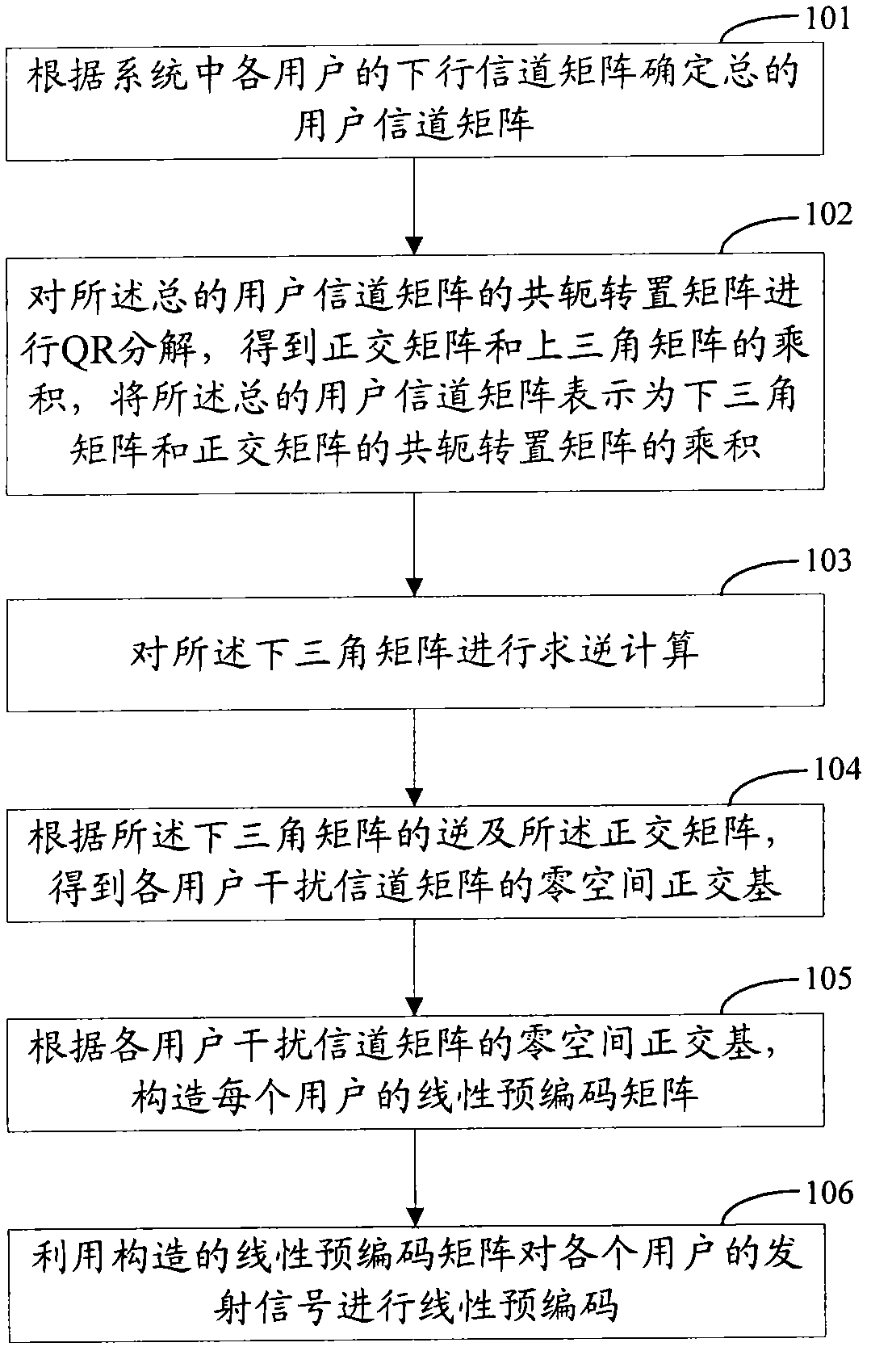 BD (block diagonalization) pre-coding method and device