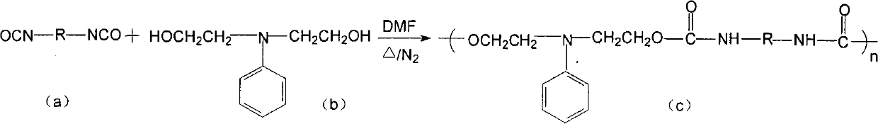 Method for preparing water soluble vinyl-sulfone polyurethane class high molecular reactive dye with diazo coupling method