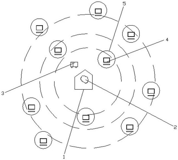 Shop management system and management method