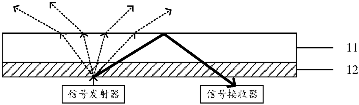 Light-permeable cover plate and mobile terminal