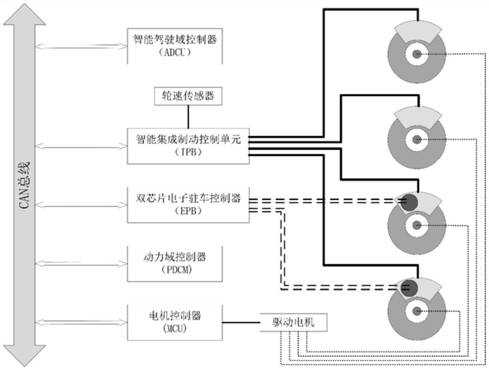 Redundant braking system for automatic driving of vehicle and braking method thereof