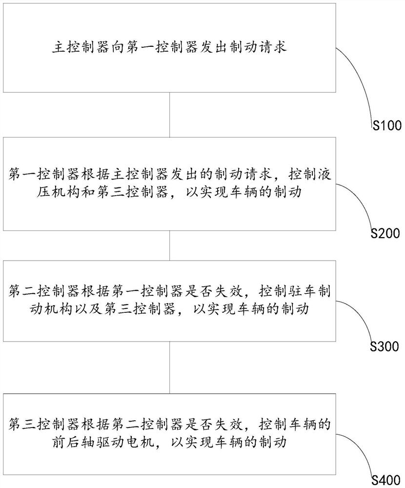 Redundant braking system for automatic driving of vehicle and braking method thereof