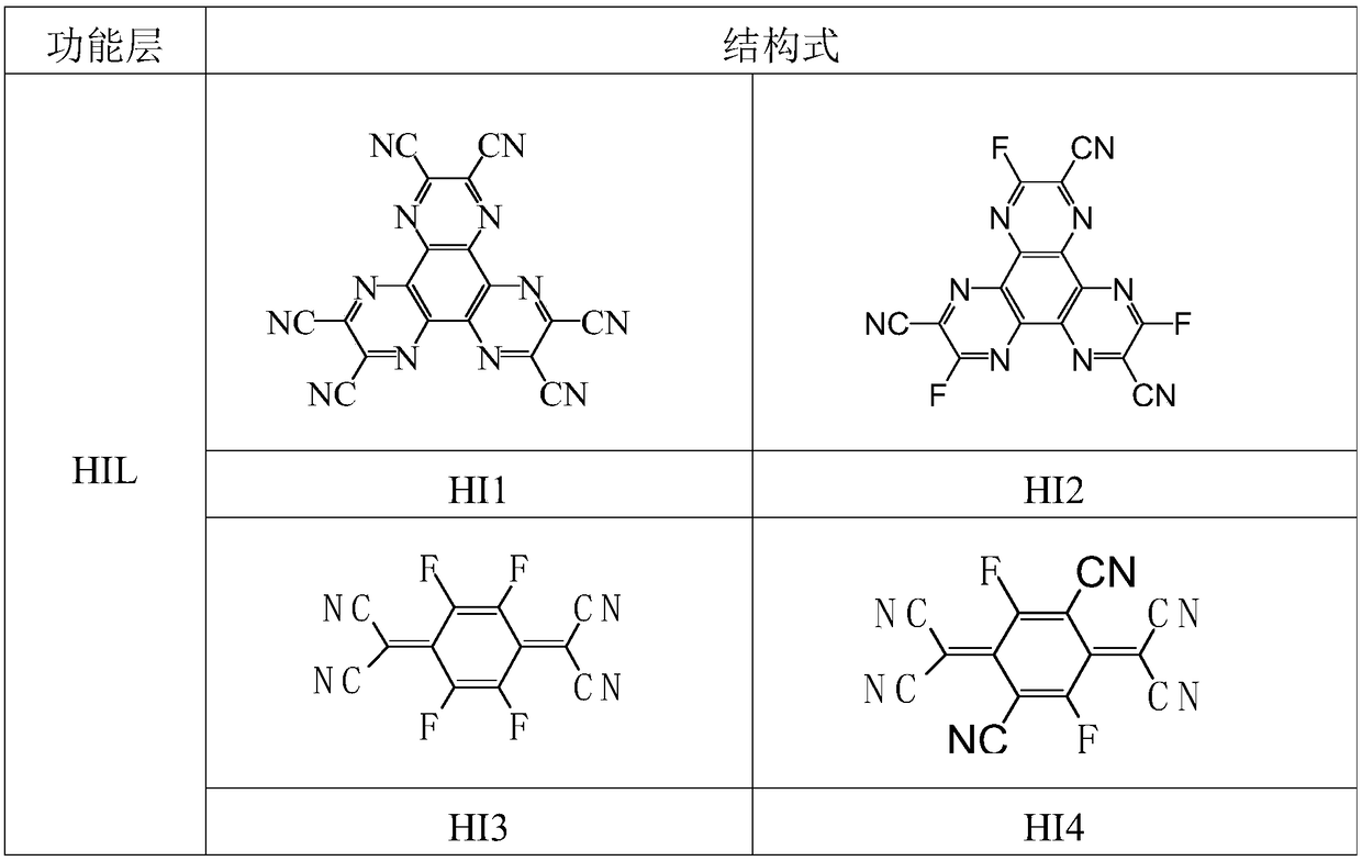 A kind of organic electroluminescent device containing ketone and nitrogen heterocyclic compound and its application