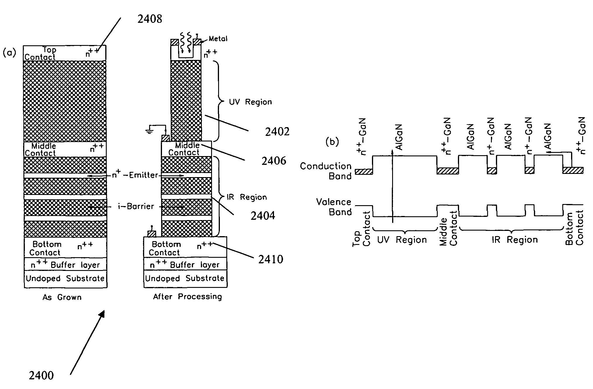 Dual band photodetector