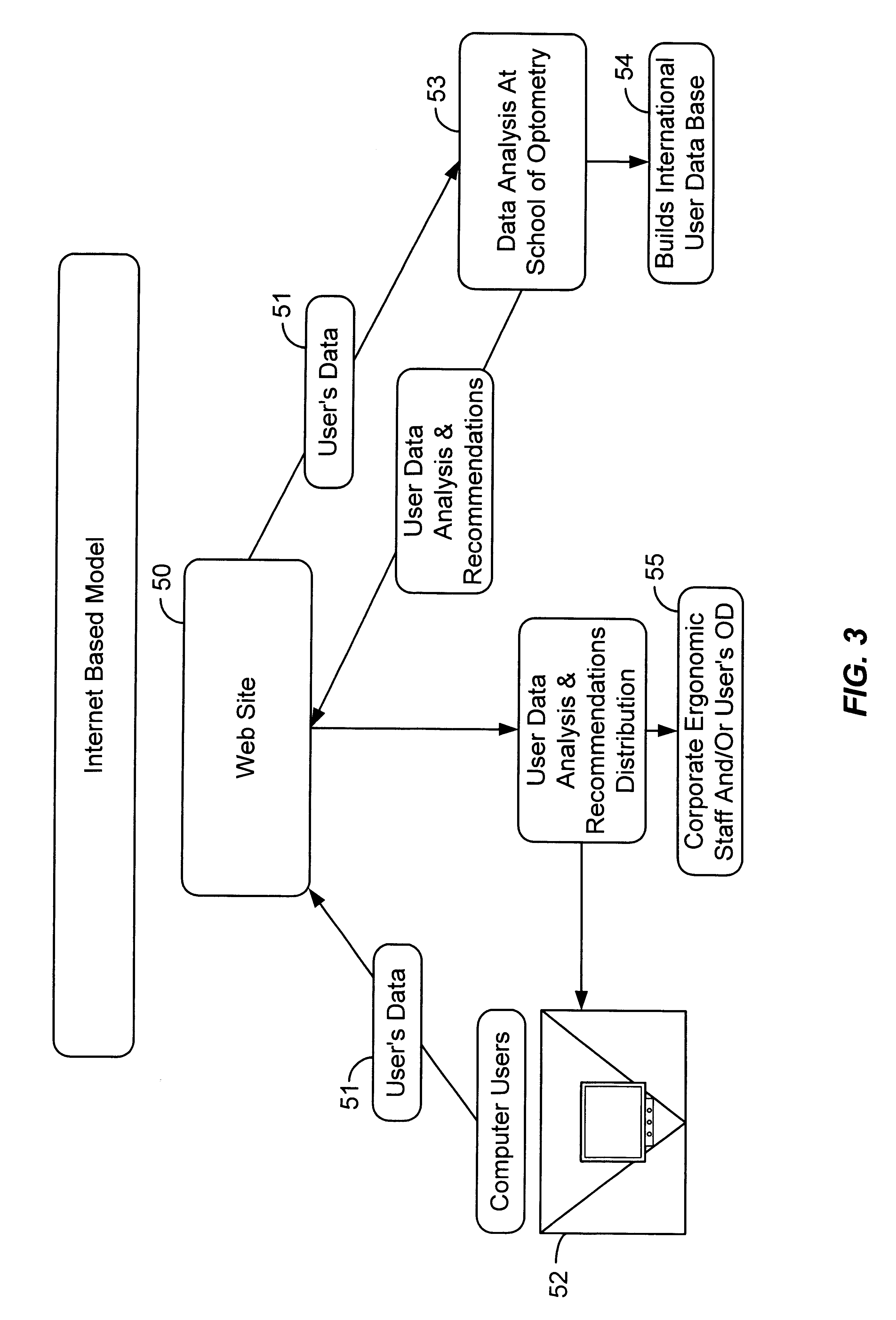 System and method for optimal viewing of computer monitors to minimize eyestrain