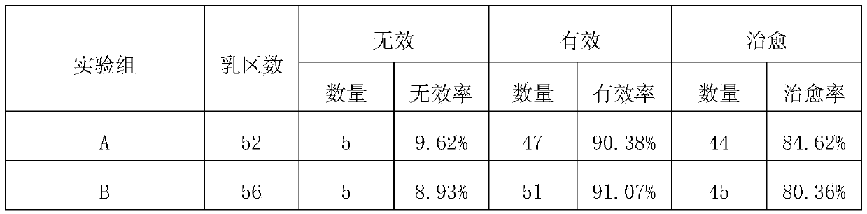 A kind of medicine suitable for cow's breast health and disease prevention