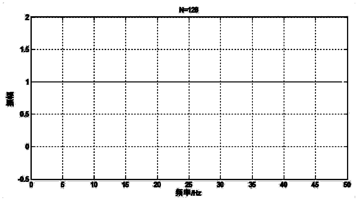 Rapid system model parameter identification method based on wide frequency spectrum excitation signal